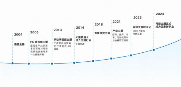 互联网体育用户增长_体育直播收入如何提升