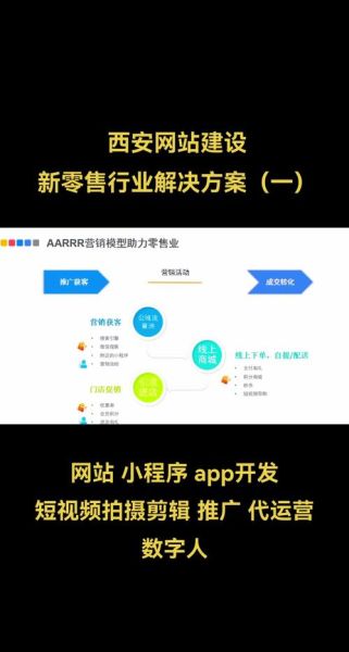 互联网零售业怎么做_如何提升线上销量