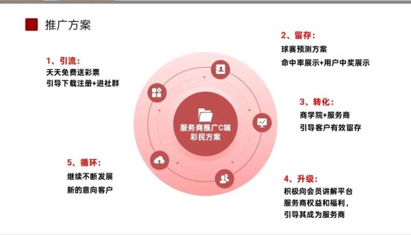 互联网彩票运营模式合法吗_如何盈利