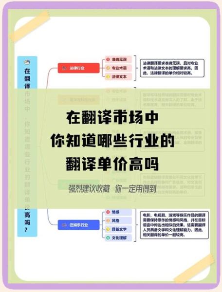 翻译行业前景怎么样_翻译公司如何获客