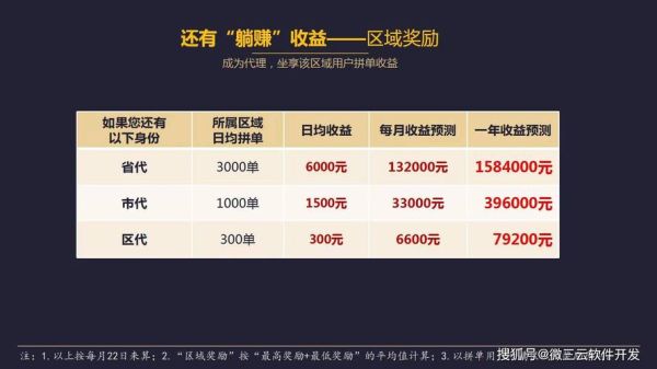 互联网彩票运营模式合法吗_如何盈利