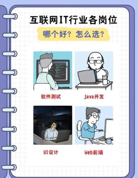 移动互联网职业怎么规划_零基础转行需要多久