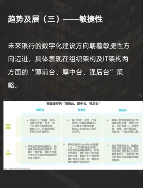 银行业发展趋势_未来银行数字化转型路径