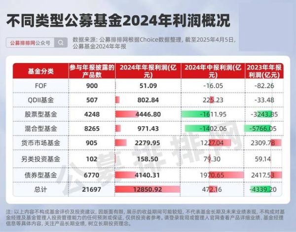 基金未来十年值得投资吗_2024年基金行情如何布局