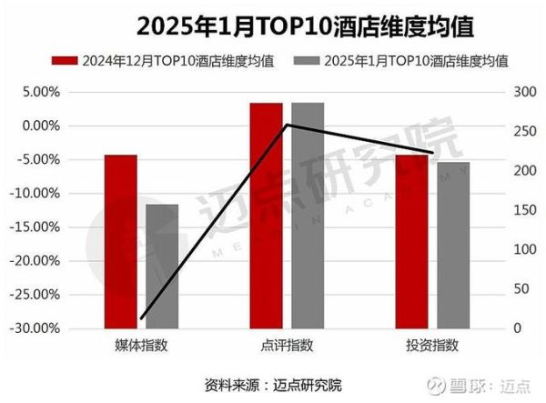 互联网酒店业发展趋势_未来酒店如何数字化转型