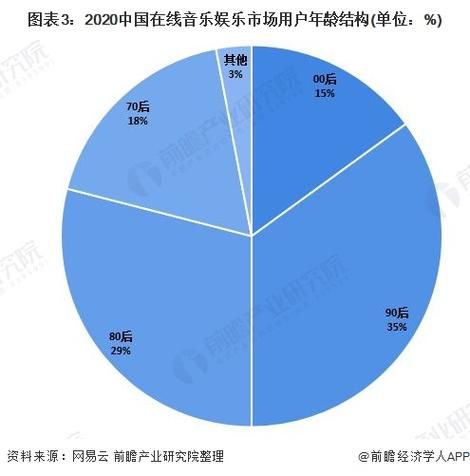 中国音乐市场现状如何_独立音乐人如何变现