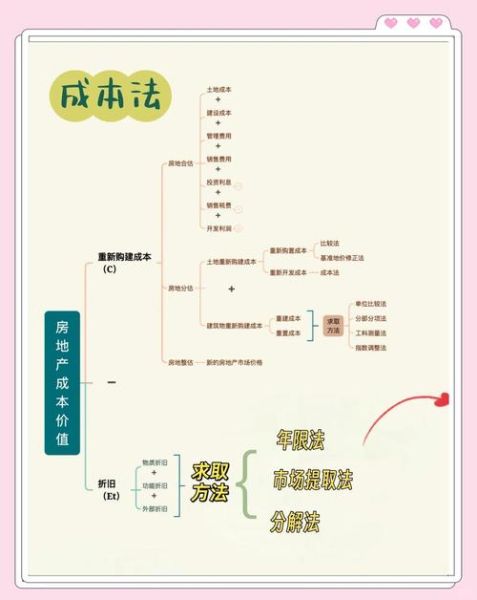 如何评估用户价值_用户价值评估方法