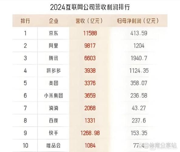 互联网金融门户份额哪家强_2024年最新排名
