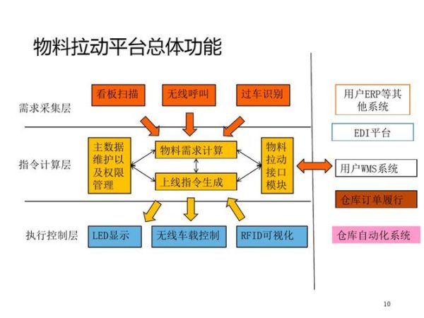 智慧物流行业前景如何_智慧物流解决方案有哪些