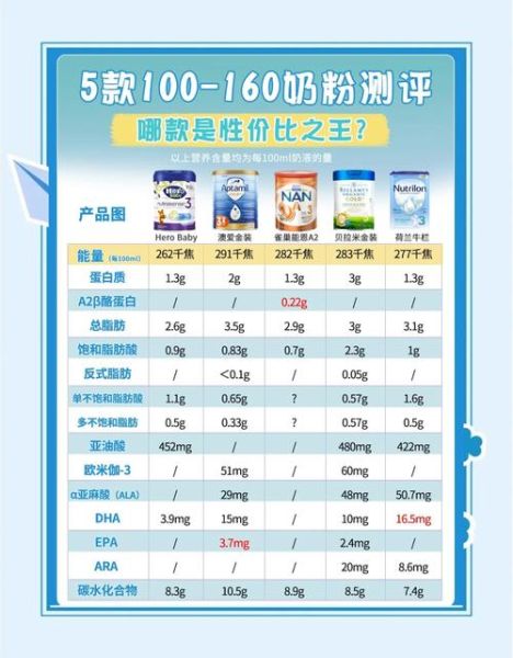 婴幼儿奶粉哪个牌子好_三段奶粉怎么选