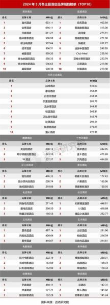 2024年酒店前景怎么样_酒店投资回报率如何
