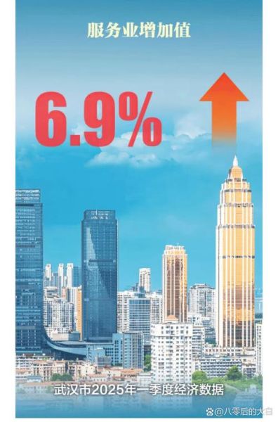 2015武汉前景怎么样_武汉未来五年发展趋势