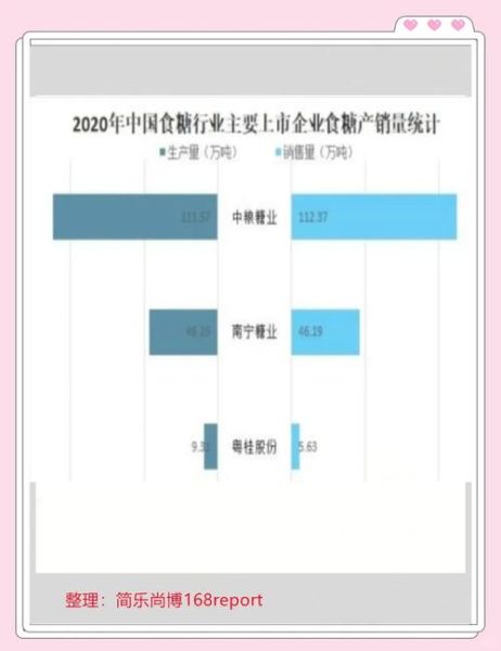 糖类行业前景如何_糖价走势预测