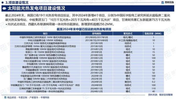 太阳能发展前景怎么样_太阳能行业值得投资吗