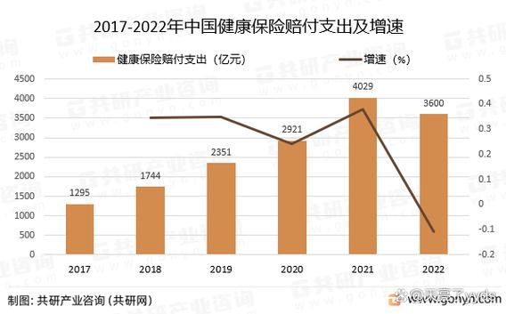 互联网健康险市场规模_如何持续增长