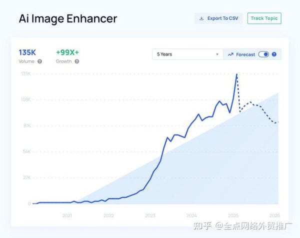 2025年SEO怎么做_搜索引擎算法趋势