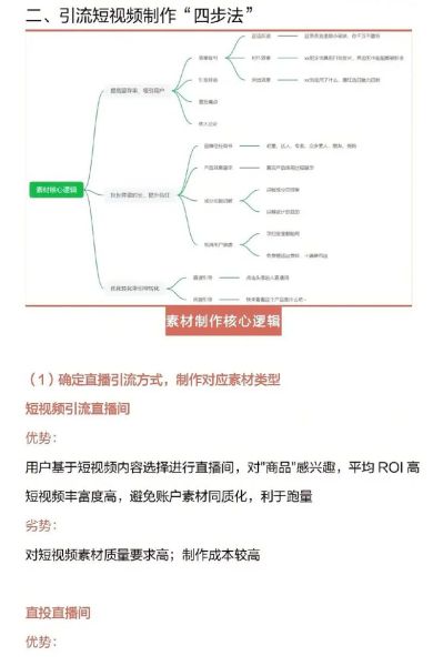 短视频带货怎么做_直播电商如何起步