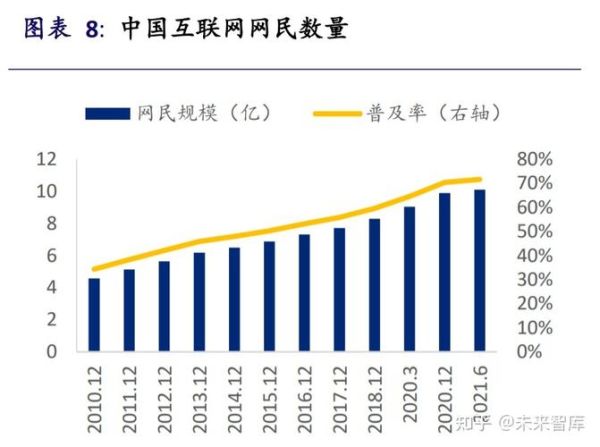 互联网服务行业前景怎么样_未来五年发展趋势