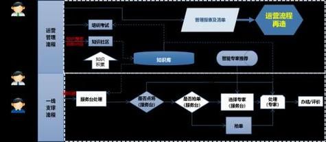电信互联网业务支撑系统是什么_如何优化