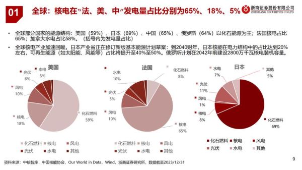 核电前景怎么样_核电未来发展趋势