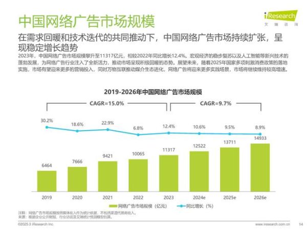 中国互联网产业未来趋势_如何抓住红利