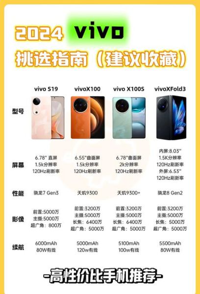 哪个手机性价比高_2024年值得买的旗舰机