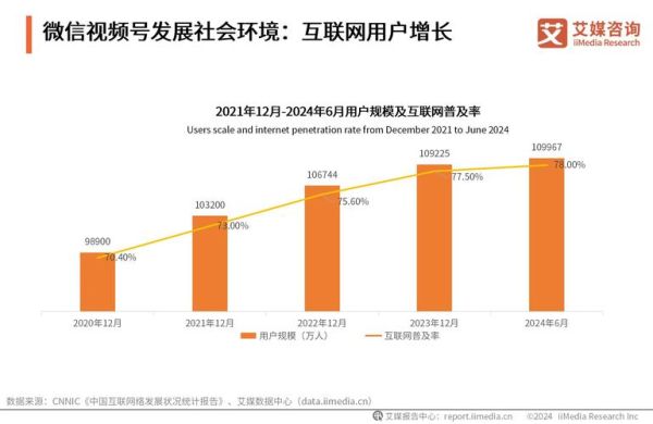 社交网络行业未来趋势_用户增长策略有哪些