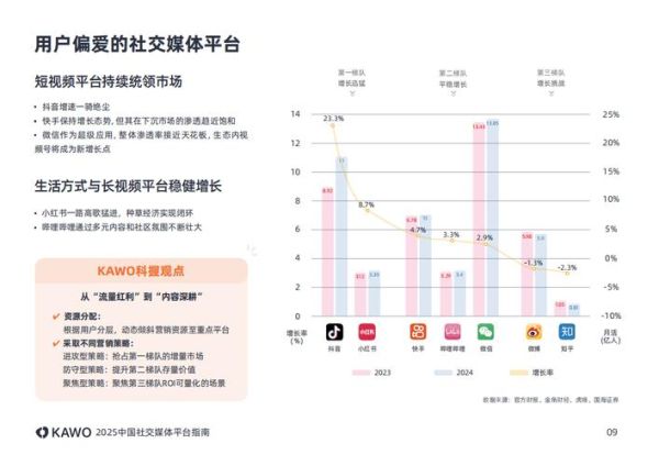 社交网络行业未来趋势_用户增长策略有哪些