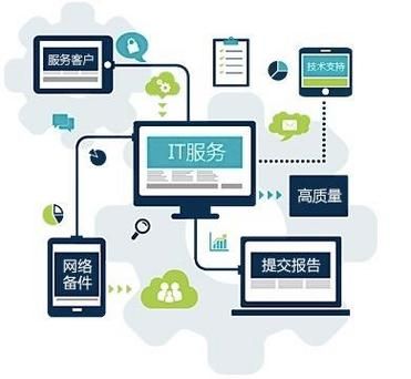 服务外包行业前景如何_企业如何选外包商