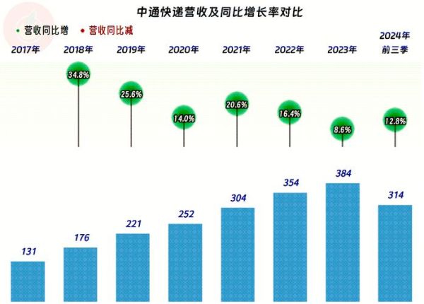 快递行业前景怎么样_2024年快递加盟还能赚钱吗