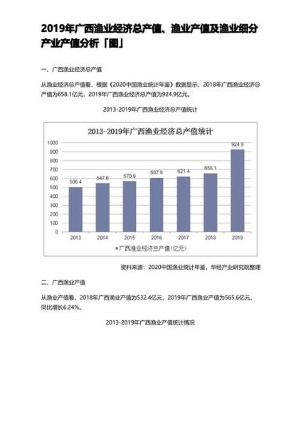 渔业电商怎么做_渔业现状分析