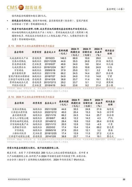 基金行业前景怎么样_2024年还能买基金吗