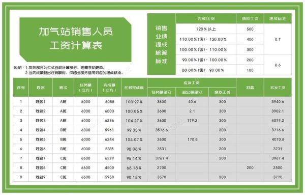 互联网企业销售总产值_如何计算