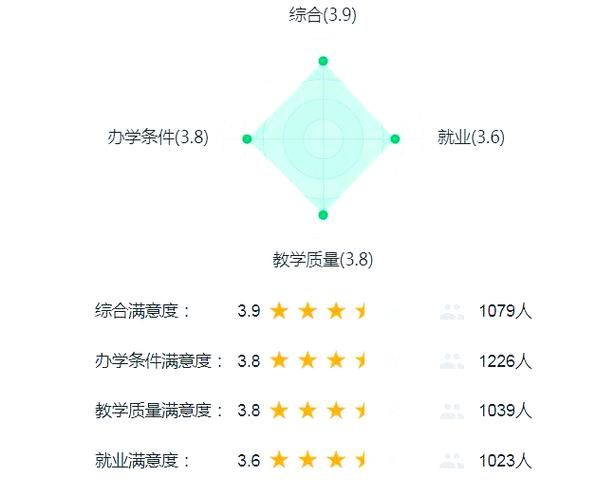 厨师行业发展前景_厨师职业未来趋势