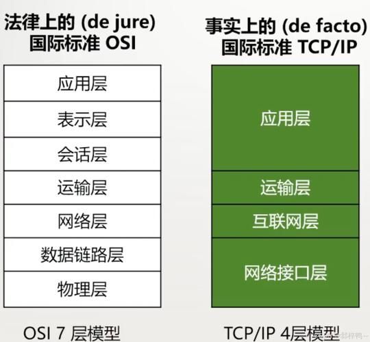 中国互联网结构特点_网络层级如何划分