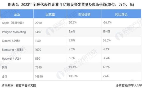 可穿戴设备市场现状_2024年值得买吗