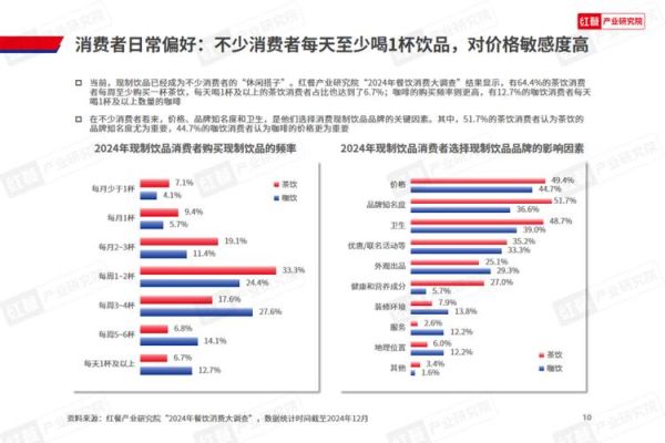饮料行业现状分析_健康饮品市场趋势