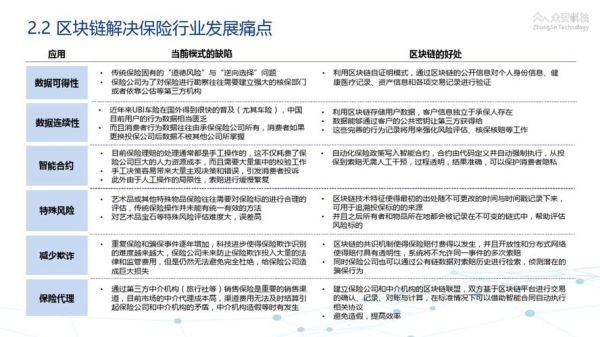 保险产业互联网如何转型_保险科技应用有哪些