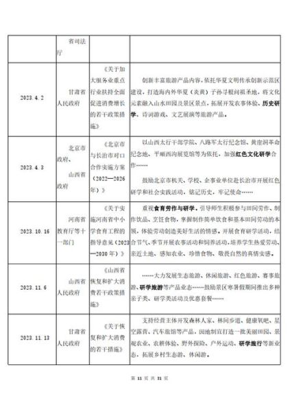 研学旅行发展趋势_如何打造爆款研学产品