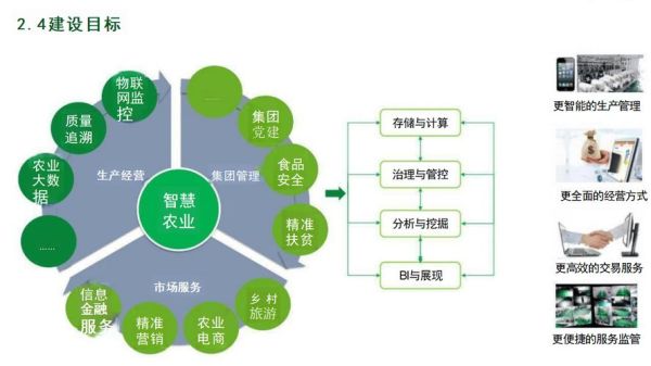 互联网农业由哪些部分组成_如何构建智慧农业体系
