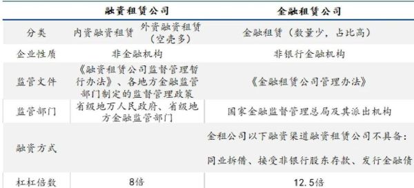 融资租赁公司注册条件_融资租赁和经营租赁区别