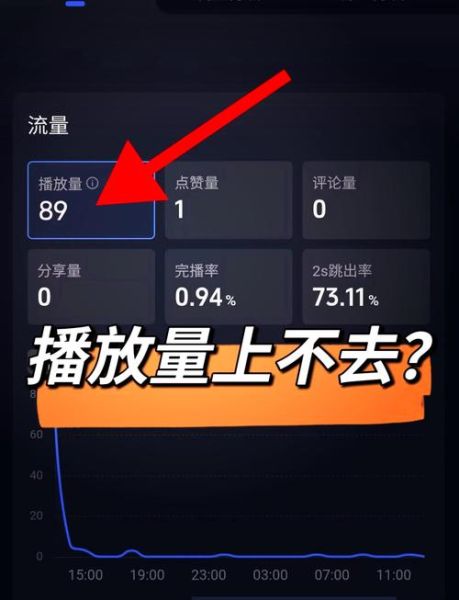 如何提升视频播放量_播放量低怎么办