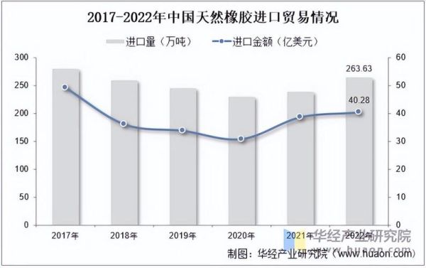 橡胶行业前景如何_橡胶制品未来发展趋势