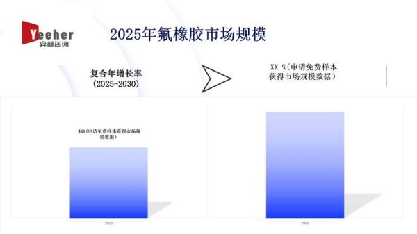 橡胶行业前景如何_橡胶制品未来发展趋势