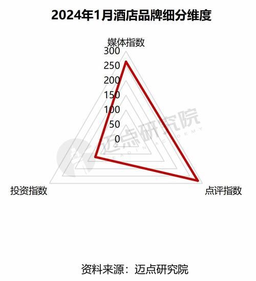 酒店业复苏趋势_2024年酒店如何提升入住率