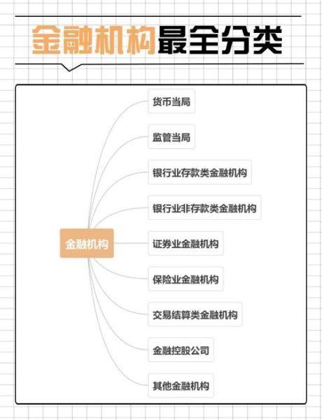 国外互联网金融机构有哪些_如何监管