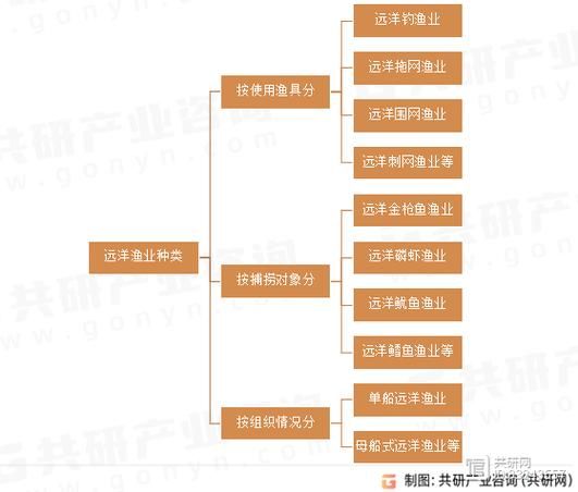 渔业行业未来发展趋势_如何进入互联网渔业
