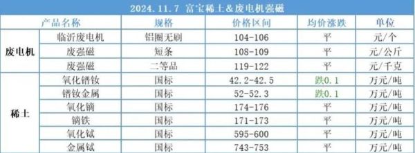 钼矿未来五年价格走势_钼矿投资前景如何