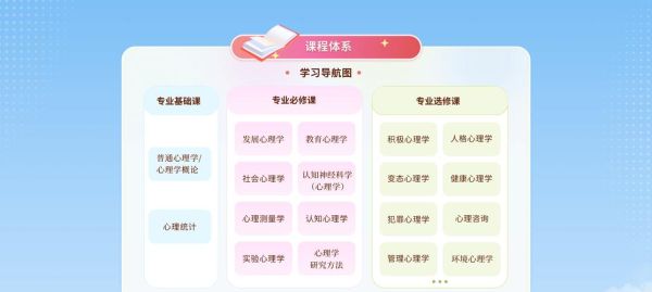 在线教育平台怎么选_如何提升学习效果