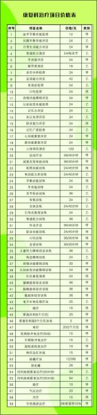 康复治疗多少钱一次_康复治疗多久见效